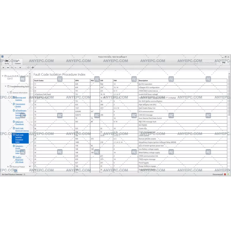 EATON SERVICE RANGER 4.13 [2024.11]