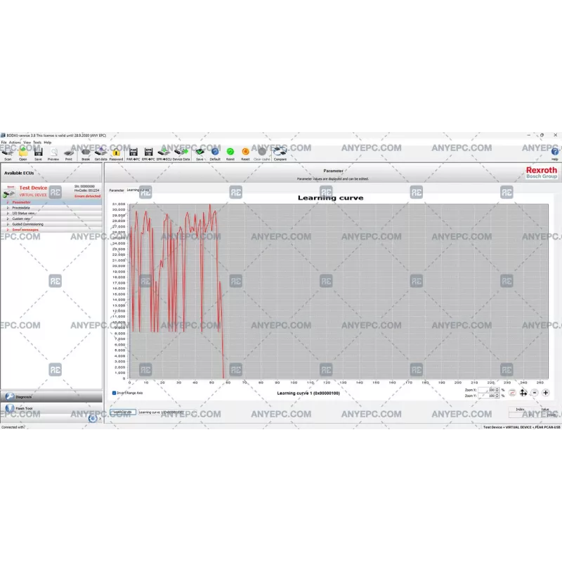 BODAS SERVICE 3.8 [2018.05]