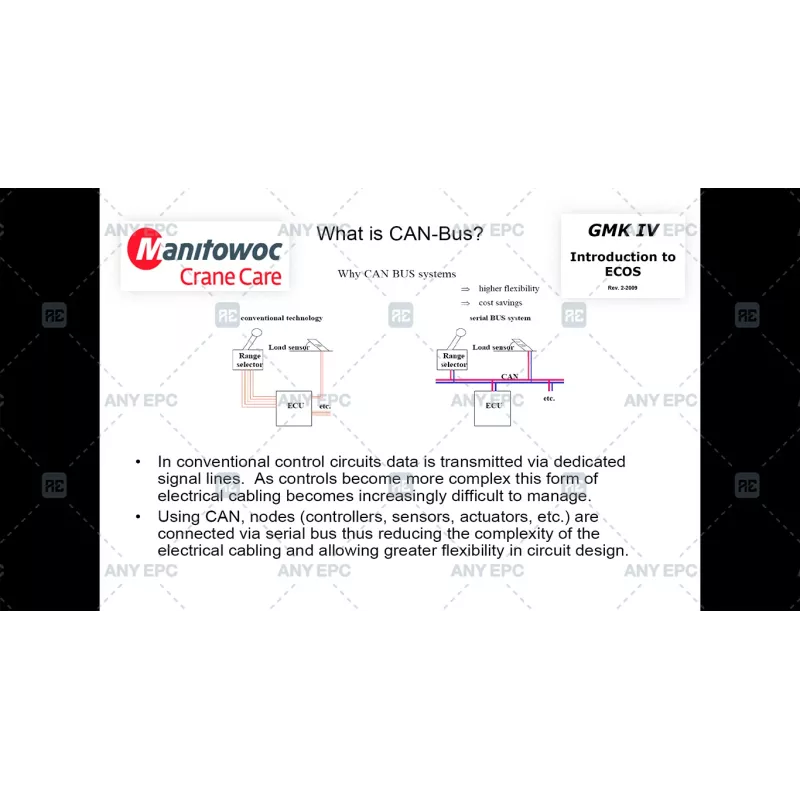 MANITOWOC CRANE CARE GMK IV INTRODUCTION TO ECOS REV. 2 [2009.01]