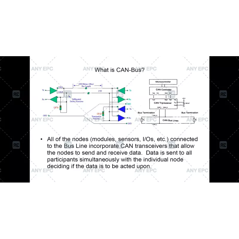 MANITOWOC CRANE CARE GMK IV INTRODUCTION TO ECOS REV. 2 [2009.01]