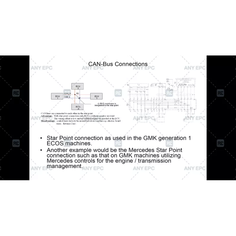 MANITOWOC CRANE CARE GMK IV INTRODUCTION TO ECOS REV. 2 [2009.01]