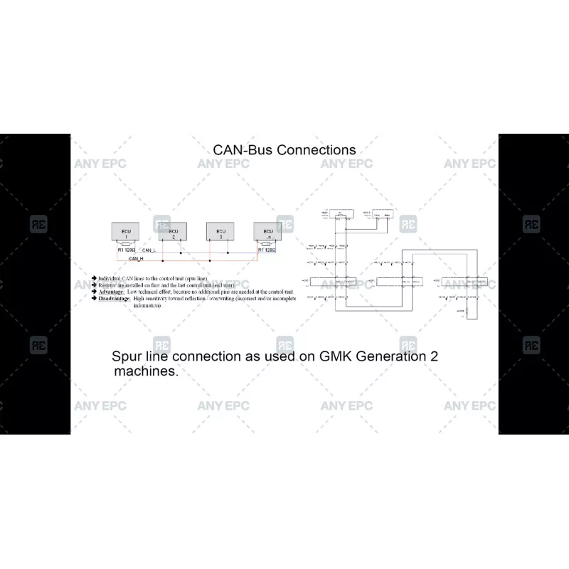 MANITOWOC CRANE CARE GMK IV INTRODUCTION TO ECOS REV. 2 [2009.01]