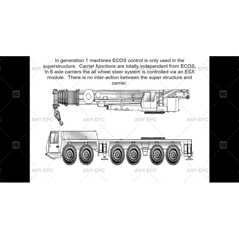 MANITOWOC CRANE CARE GMK IV INTRODUCTION TO ECOS REV. 2 [2009.01]