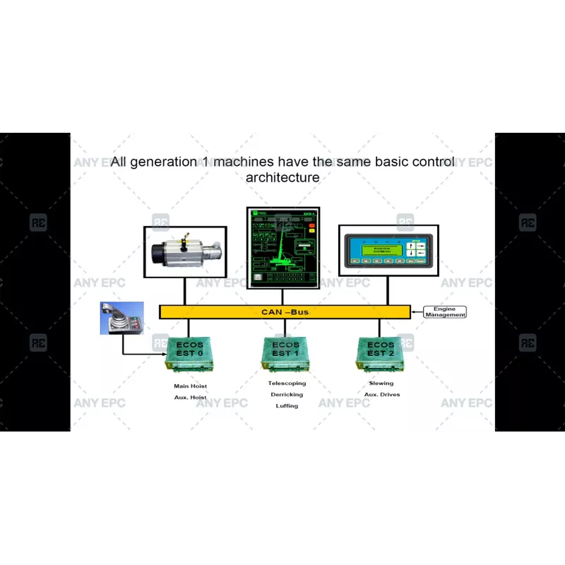 MANITOWOC CRANE CARE GMK IV INTRODUCTION TO ECOS REV. 2 [2009.01]