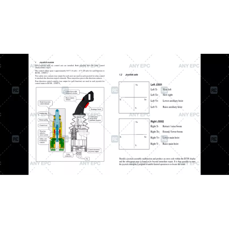 MANITOWOC CRANE CARE GMK IV INTRODUCTION TO ECOS REV. 2 [2009.01]