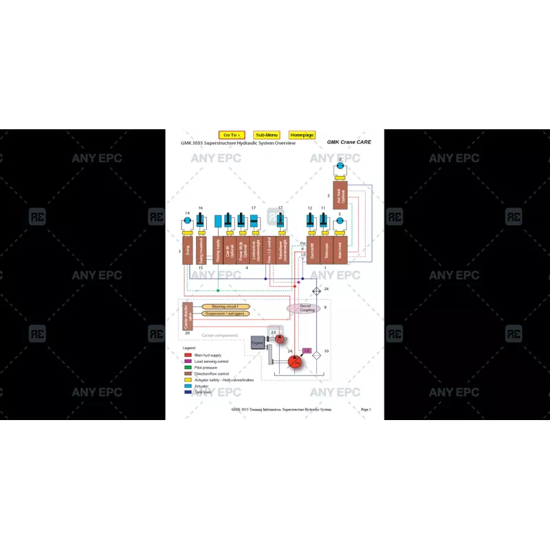 MANITOWOC CRANE CARE GMK ECOS V2 SERVICE LEVEL SUPERSTRUCTURE V2 [2007.08]