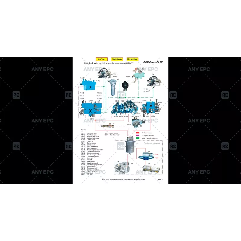 MANITOWOC CRANE CARE GMK ECOS V2 SERVICE LEVEL SUPERSTRUCTURE V2 [2007.08]