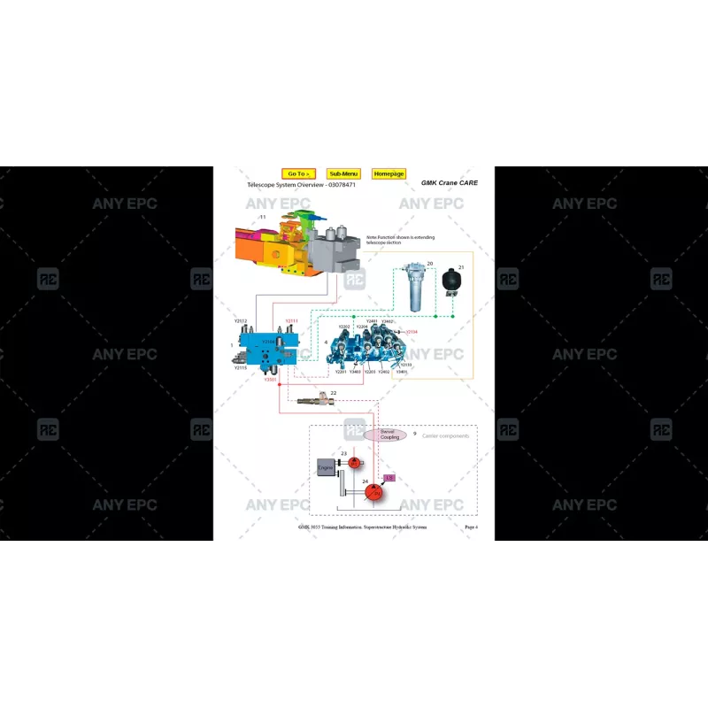 MANITOWOC CRANE CARE GMK ECOS V2 SERVICE LEVEL SUPERSTRUCTURE V2 [2007.08]