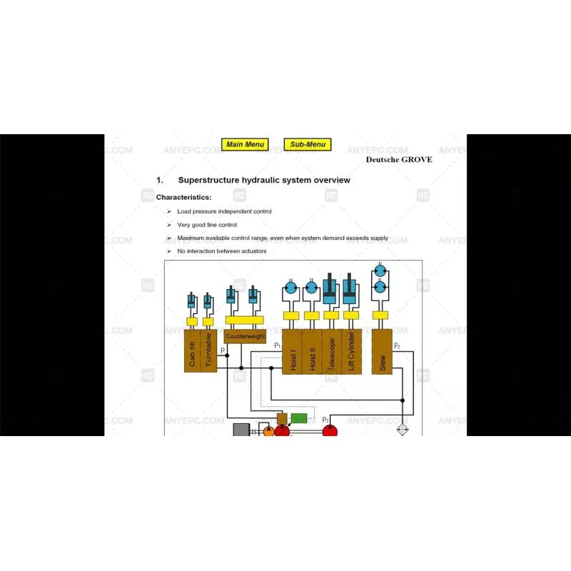 MANITOWOC CRANE CARE AMERICAS TRAINING ECOS V1 [2005.05]