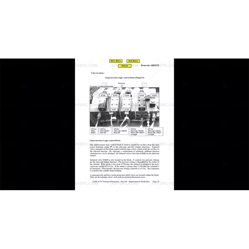 MANITOWOC CRANE CARE AMERICAS TRAINING ECOS V1 [2005.05]