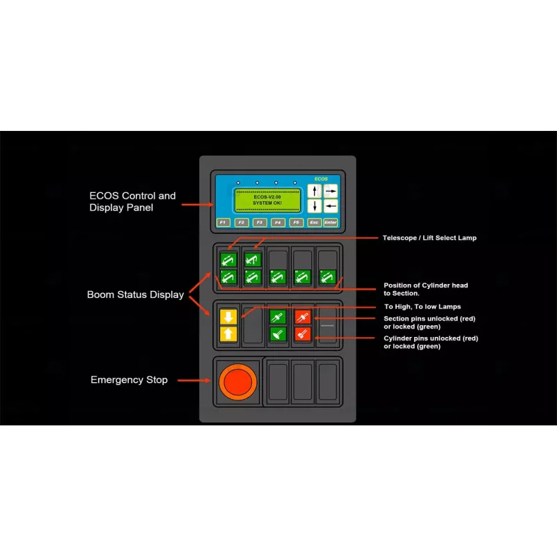 MANITOWOC CRANE CARE AMERICAS TRAINING ECOS V1 [2005.05]
