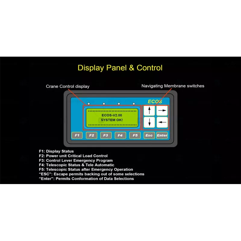 MANITOWOC CRANE CARE AMERICAS TRAINING ECOS V1 [2005.05]