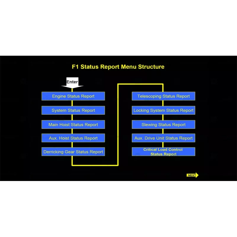 MANITOWOC CRANE CARE AMERICAS TRAINING ECOS V1 [2005.05]